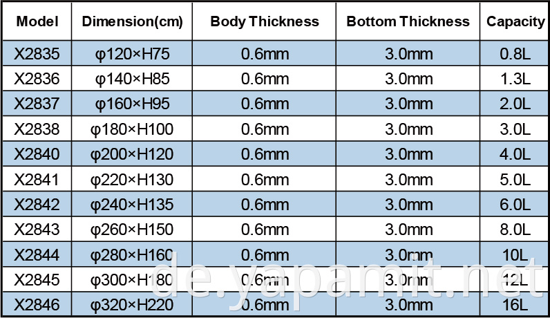 Product specifications